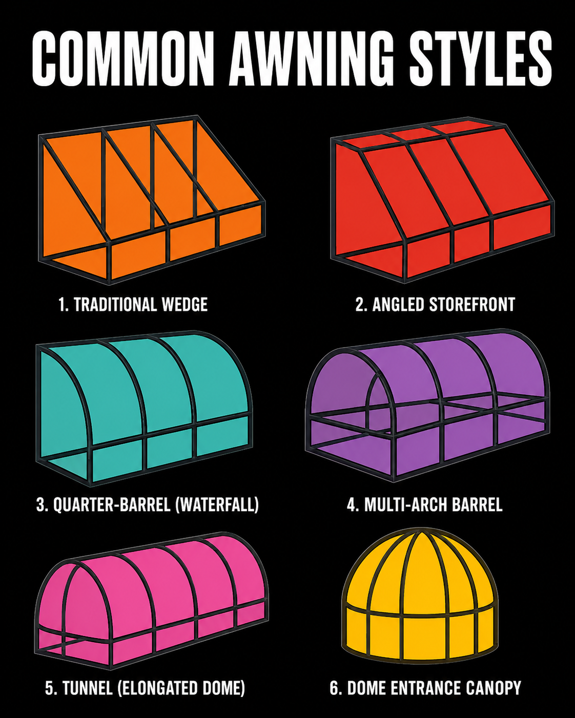 Awning styles including shed, flat top, waterfall, canopy, extended dome, and dome.
